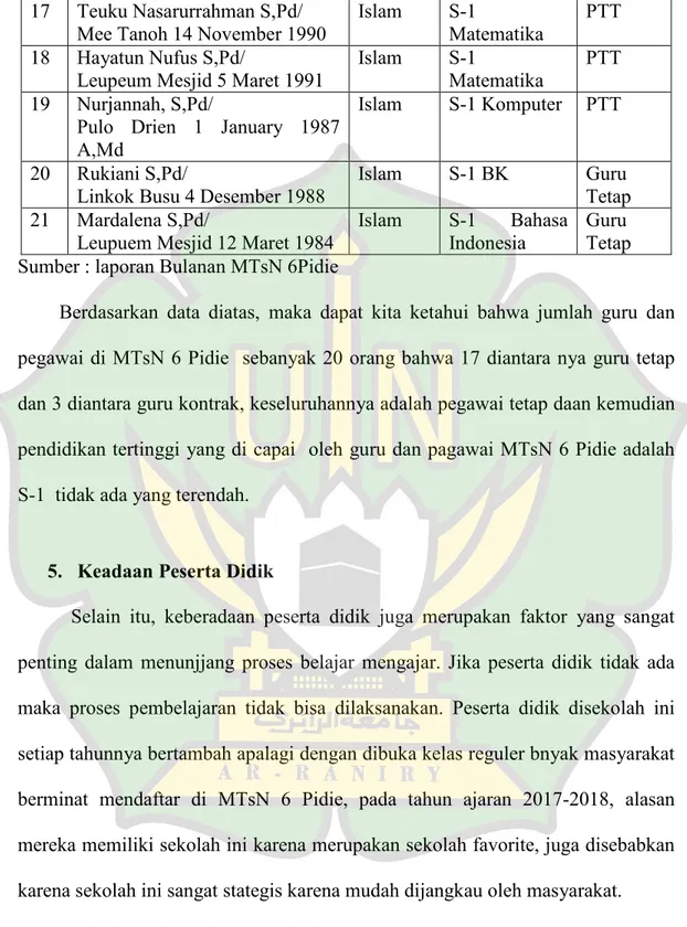 Tabel 4.4 Siswa-siswi MTsN 6 Pidie. 