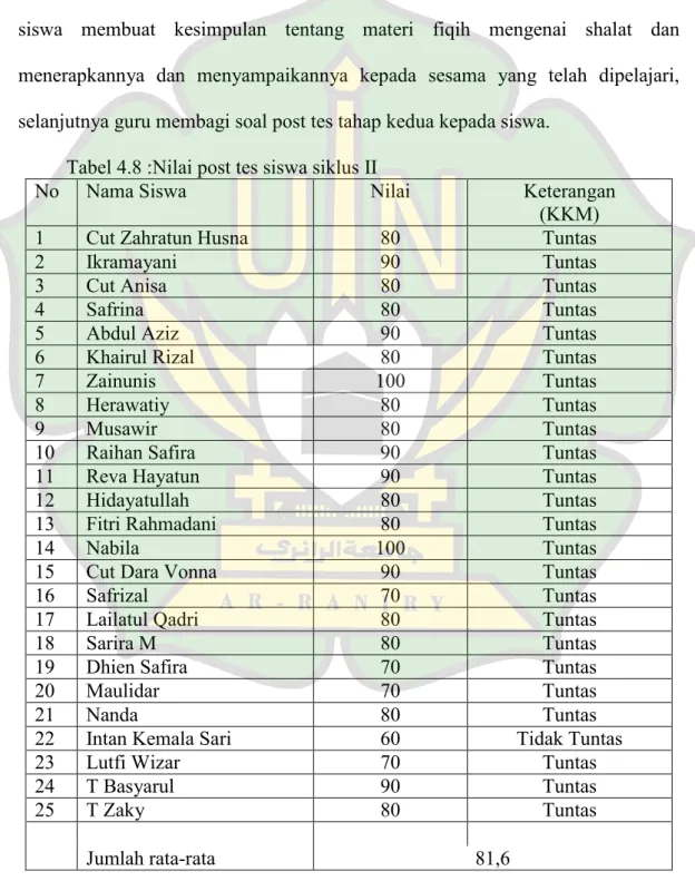 Tabel 4.8 :Nilai post tes siswa siklus II 