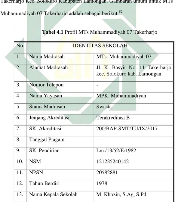 Tabel 4.1 Profil MTs Muhammadiyah 07 Takerharjo 