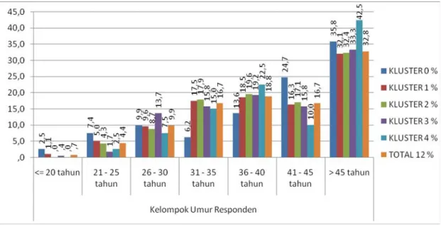 Grafik 3.1.2. Status kepemilikan rumah