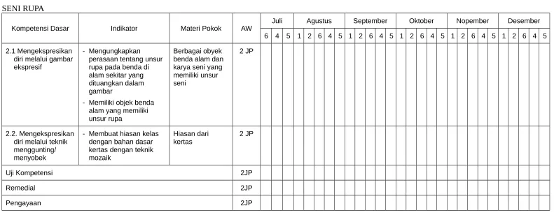gambar - Memiliki objek benda 