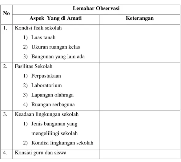 Tabel 1.1.Pedoman Observasi 