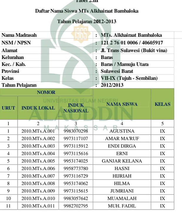 Tabel 2.III