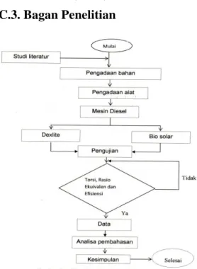 Gambar 2. Flow Chart Bagan Penelitian 