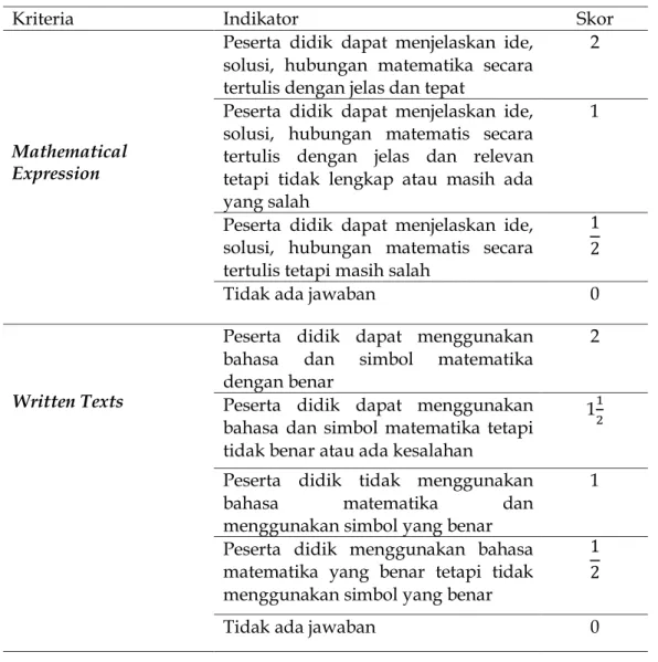 Tabel 3.2 Pedoman penilaian kemampuan komunikasi matematis peserta didik 
