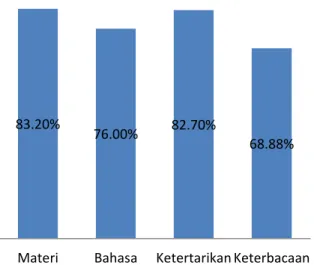 Tabel 6 Nilai Pretest dan Post test  Peserta Didik 