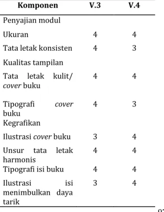Tabel  3  Kategorisasi  Tingkat 
