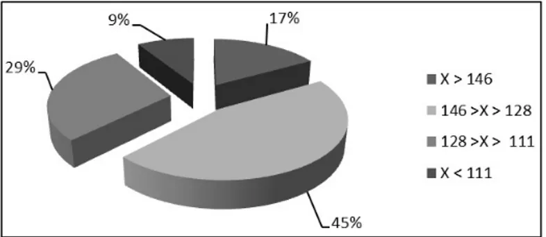 Gambar 6. Pie Chart Kategori Distribusi Kecenderungan Kinerja Guru