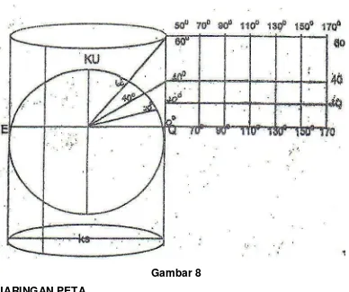 Gambar 8 JARINGAN PETA 