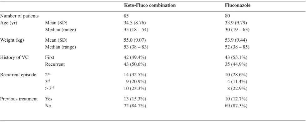 Table 1. Demographics and baseline characteristics of the safety population