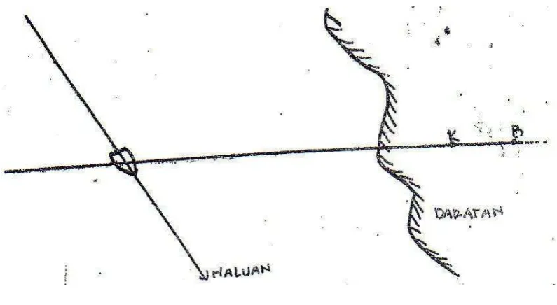 Gambar .3 Pelaksanaan : 