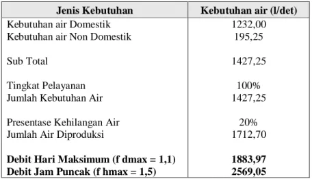 Tabel IV.5 