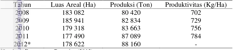 Tabel  2  Luas areal, produksi, dan produktivitas lada nasional tahun 2008-2012a 