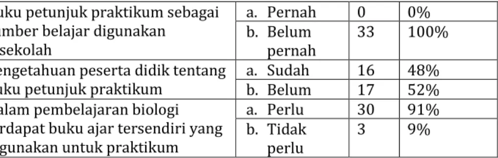Tabel 4.7 Ketertarikan Peserta Didik Mengenai Materi Yang  Terintegrasi Nilai Islam 