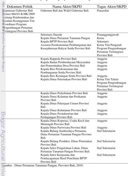 Tabel 7.  Tim koordinasi pengembangan pertanian terintegrasi Provinsi Bali 