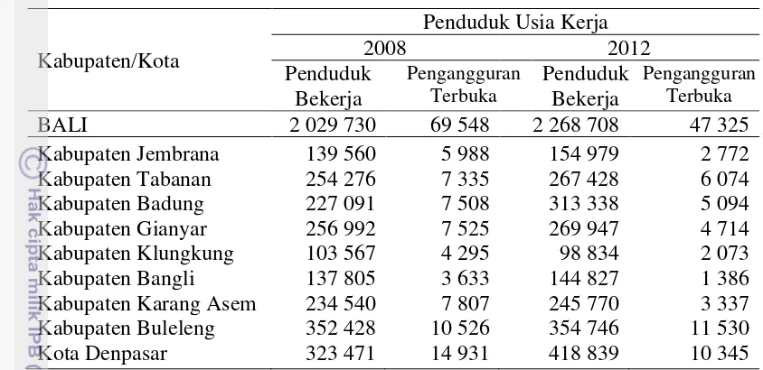 Tabel 4.  Perkembangan penduduk usia kerja kabupaten/kota di Provinsi Bali 