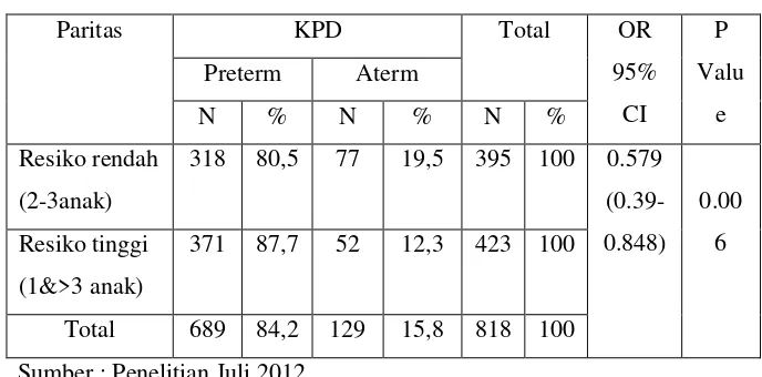 Tabel 4.4 