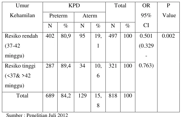 Tabel 4.7 