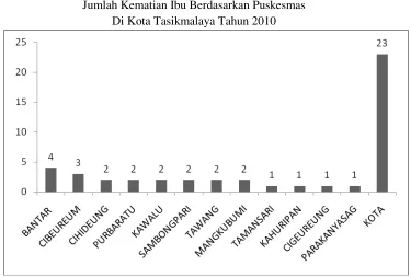 Grafik 1.1. 