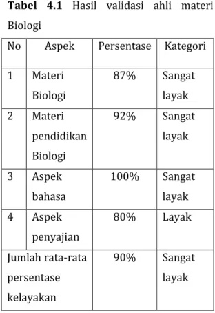 Tabel  4.1  Hasil  validasi  ahli  materi  Biologi 
