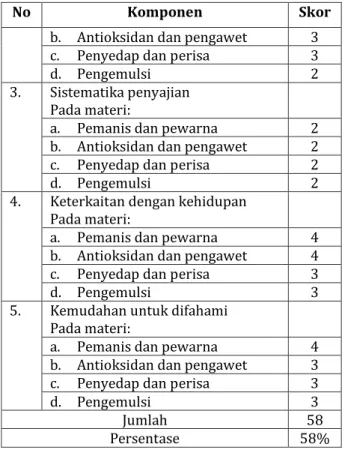 Tabel 4.6 Saran dan tindak lanjut 