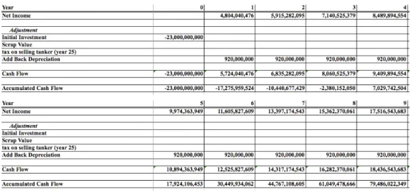 Tabel 3.9. Laporan Data Keuangan 