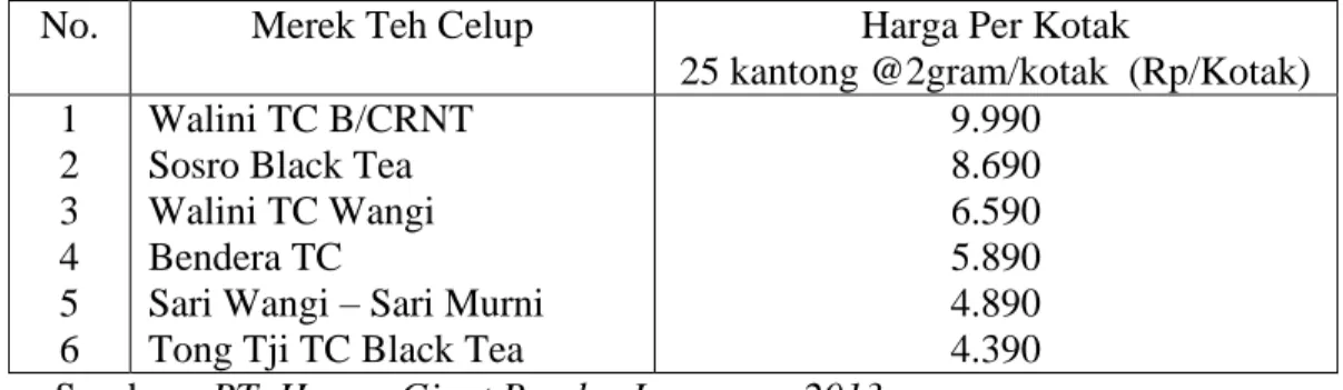 Tabel 1.2. Harga Jual Per Kotak (25 kantong @2gram/kotak) Teh Celup Pesaing  Teh  Celup  Gunung  Dempo  yang  Beredar  di  Kota  Bandar  Lampung  Tahun 2013 
