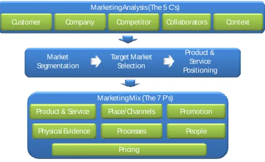 Gambar 2.1 Conceptual Framework