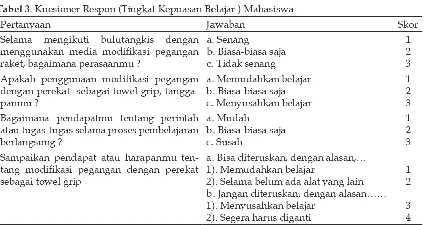 Tabel 3. Kuesioner Respon (Tingkat Kepuasan Belajar ) Mahasiswa