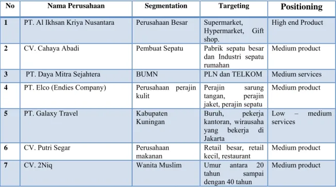 Tabel 3.2 Segmentation, Targeting, and positioning 
