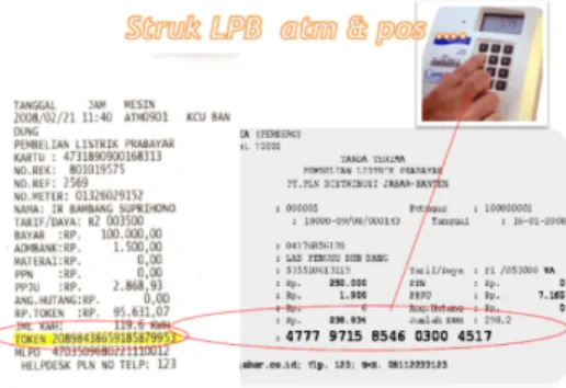 Gambar 2.3 Struk LPB ATM dan POS 