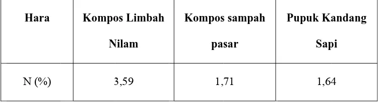 Tabel 2.2 StT