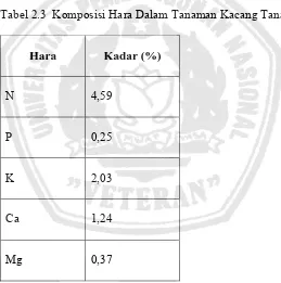 Tabel 2.3  KT