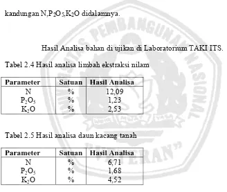 Tabel 2.4 HaT