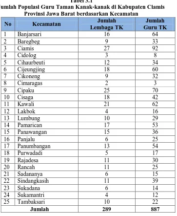 Tabel 3.1 Jumlah Populasi Guru Taman Kanak-kanak di Kabupaten Ciamis 