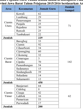 Tabel 3.2 Jumlah Populasi Guru Taman Kanak-kanak di Kabupaten Ciamis  