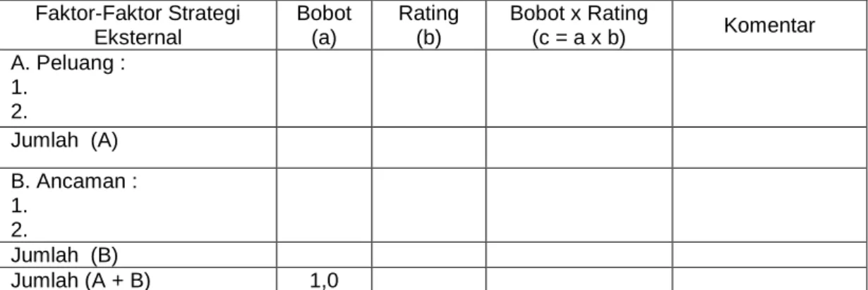 Tabel 3. EFAS  Faktor-Faktor Strategi  Eksternal  Bobot (a)  Rating (b)  Bobot x Rating (c = a x b)  Komentar  A