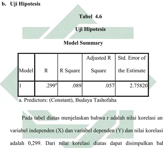 Tabel  4.6  Uji Hipotesis 