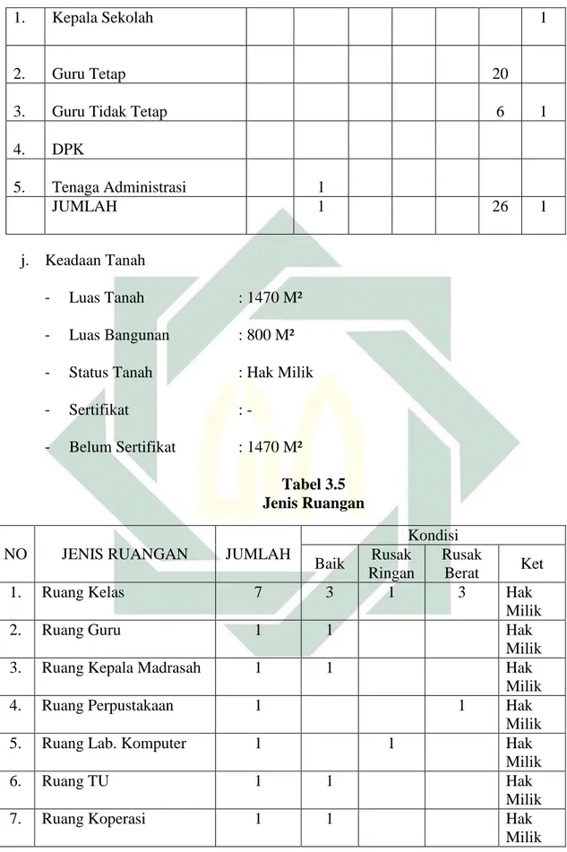 Tabel 3.5  Jenis Ruangan 