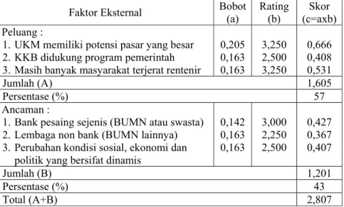 Tabel 12. Matriks EFE program KKB 