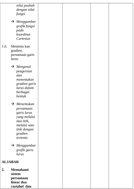 grafik fungsi 