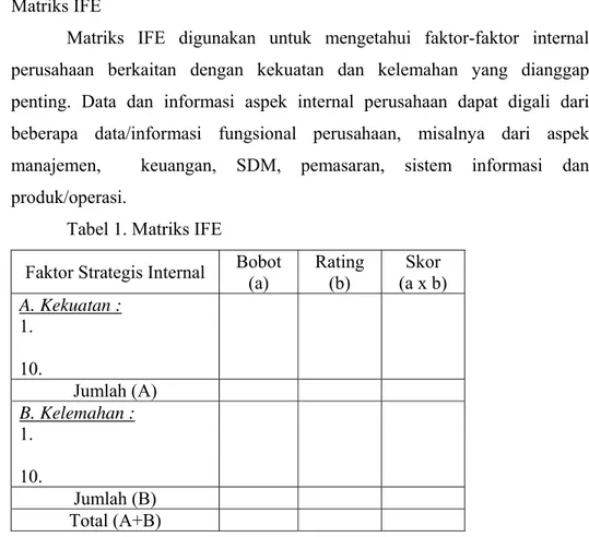 Tabel 1. Matriks IFE 