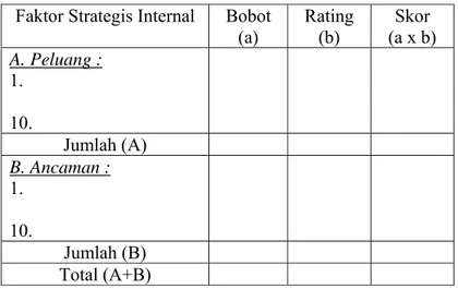 Tabel 2. Matriks EFE  Faktor Strategis Internal  Bobot 
