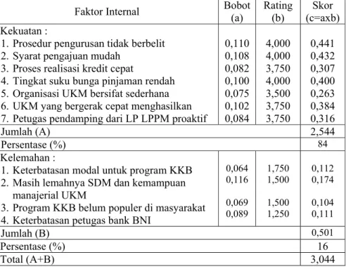 Tabel 11. Matriks IFE program KKB 