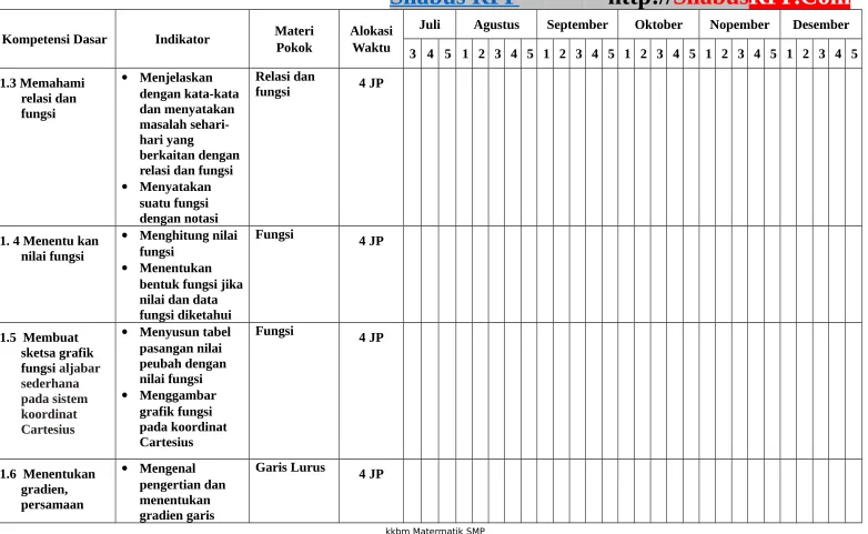 grafik fungsi 