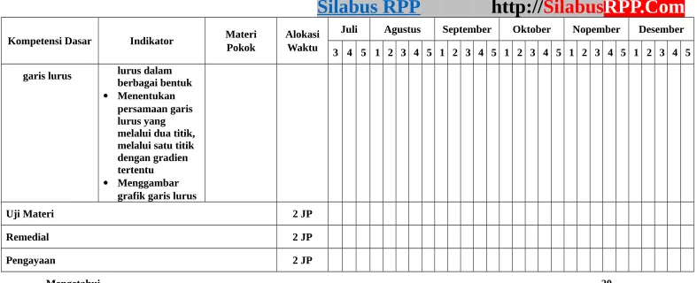 grafik garis lurus