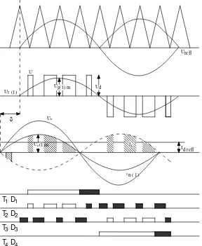 Gambar 2.4. Bentuk gelombang tegangan dan arus pada penyearah PWM [18] 