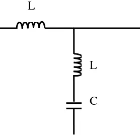 Gambar 2.6. Low pass filter harmonic [20] 