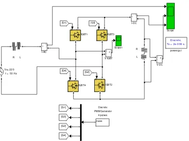 Gambar 3.2. Rangkaian penyearah PWM satu fasa full bridge untuk simulasi  sebelum pemasangan filter LCL 