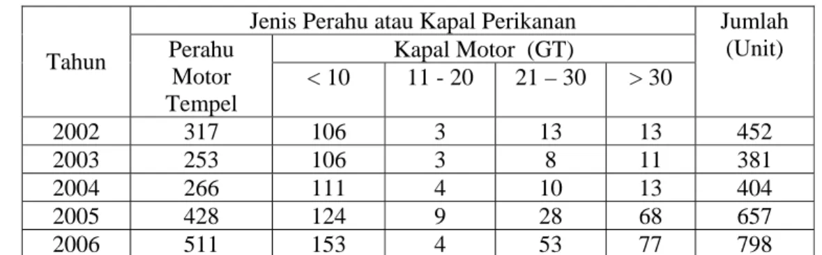 Tabel 5  Perkembangan jumlah perahu atau kapal di Pelabuhan Perikanan                 Nusantara Palabuhanratu periode 2002 – 2006 